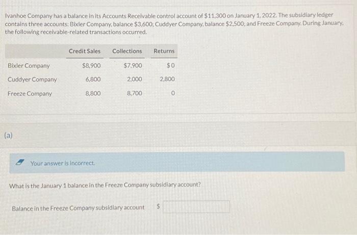 Solved Ivanhoe Company Has A Balance In Its Accounts Chegg