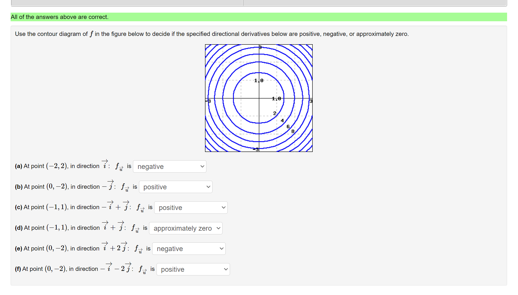 Solved Use The Contour Diagram Of F In The Figure Below To Chegg