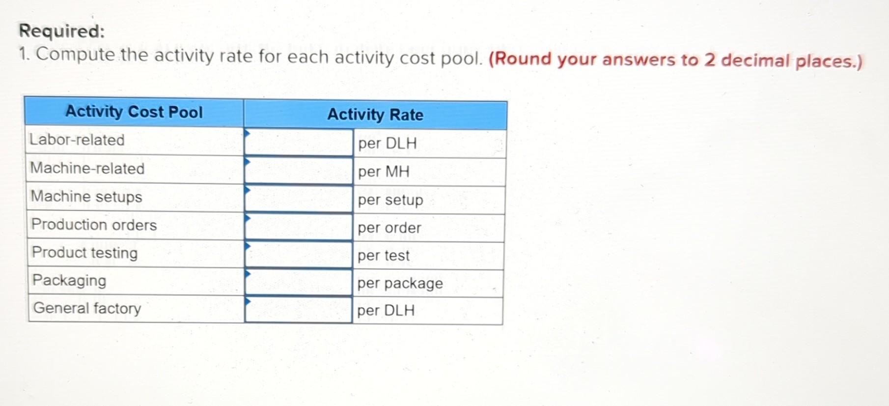 Solved Exercise 4 2 Algo Compute Activity Rates LO4 2 Chegg