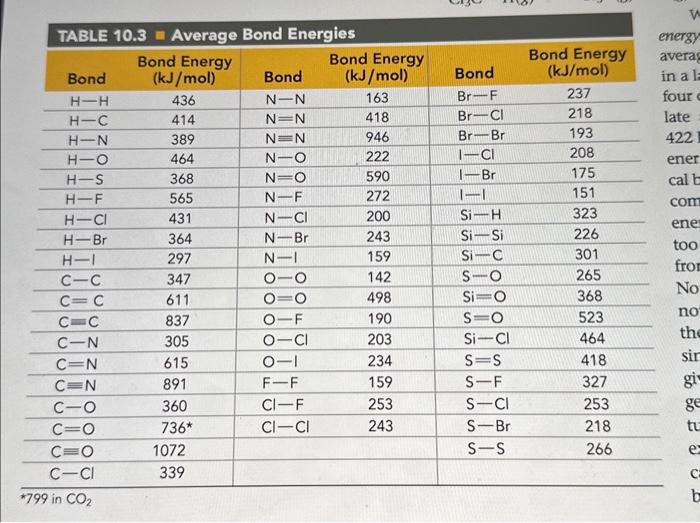 Solved Ethanol Is A Possible Fuel Use Average Bond Chegg