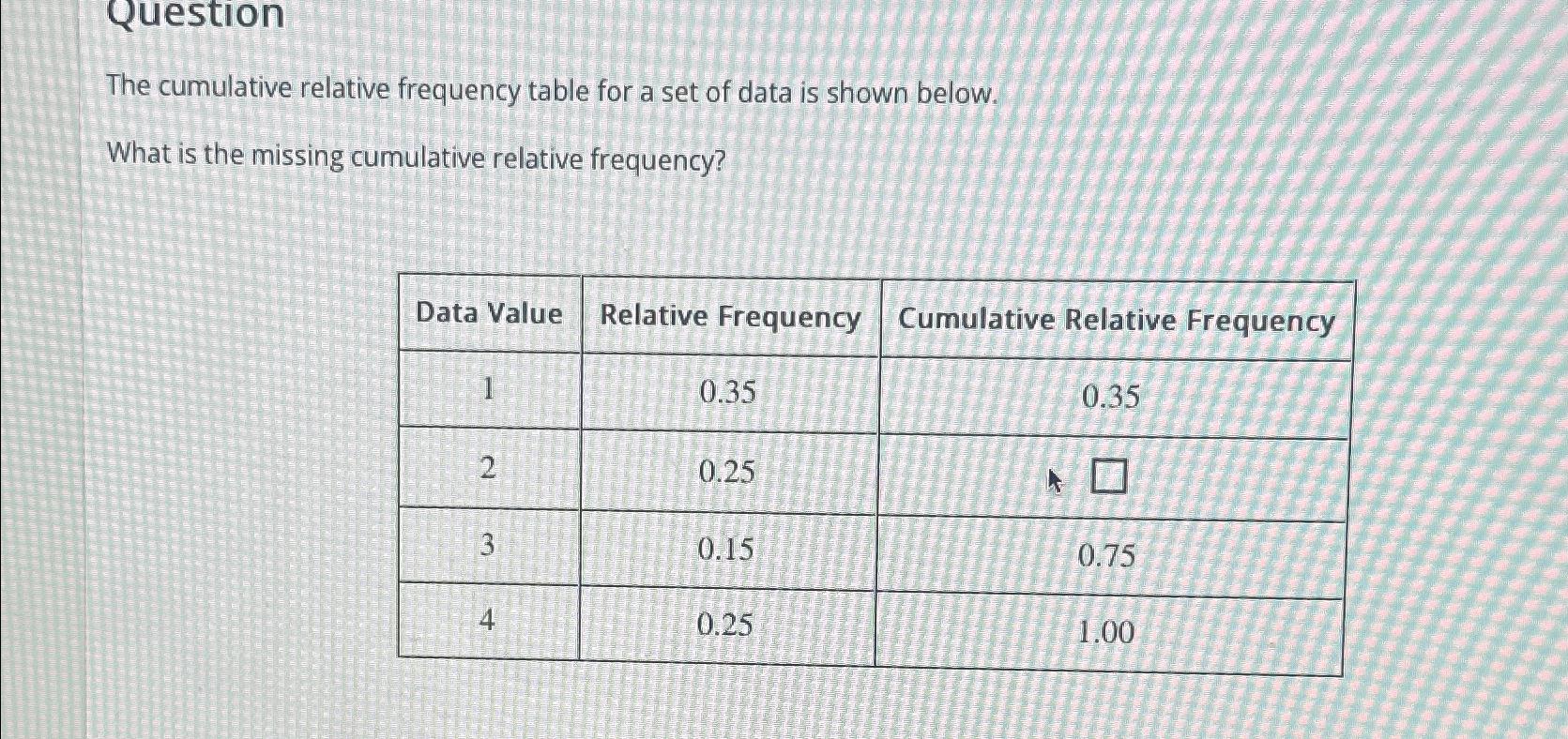 Solved QuestionThe Cumulative Relative Frequency Table For A Chegg