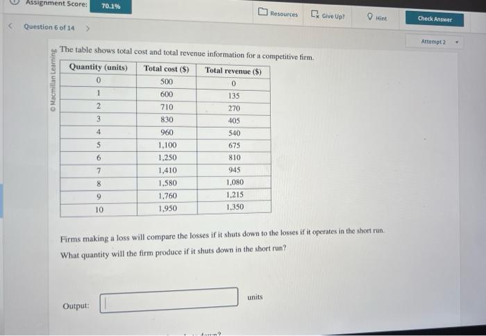 Solved The Table Shows Total Cost And Total Revenue Chegg