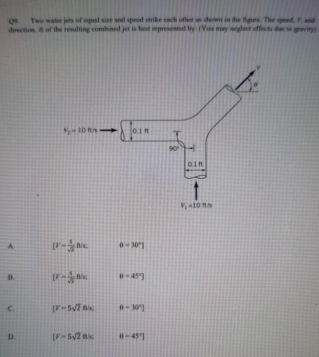 Solved 09 Two Water Jets Of Equal Size And Speed Strike Chegg