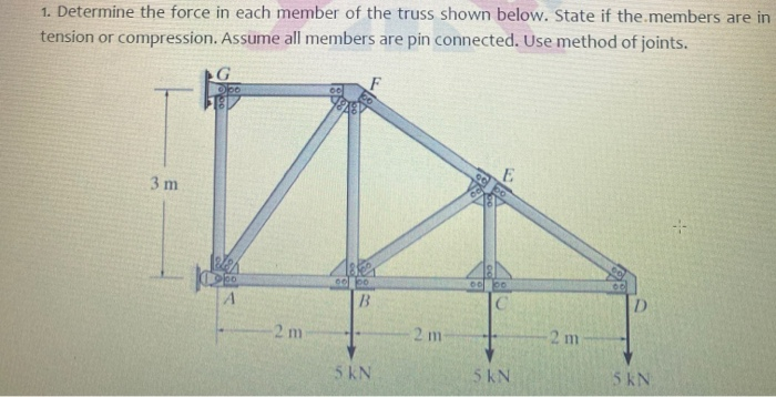 Solved 1 Determine The Force In Each Member Of The Truss Chegg