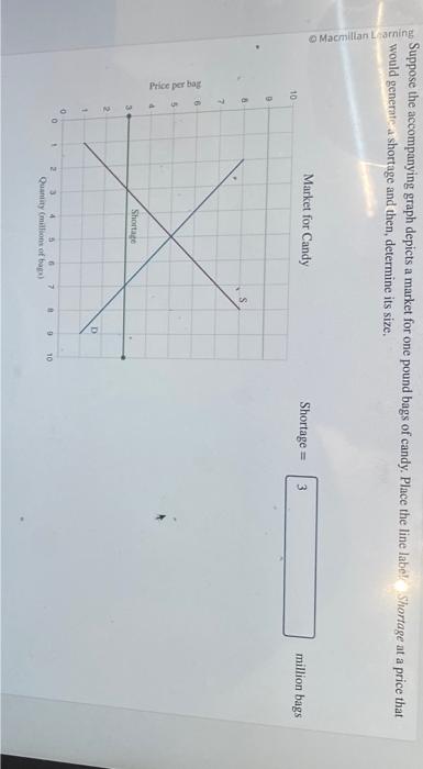 Solved Suppose The Accompanying Graph Depicts A Market For Chegg