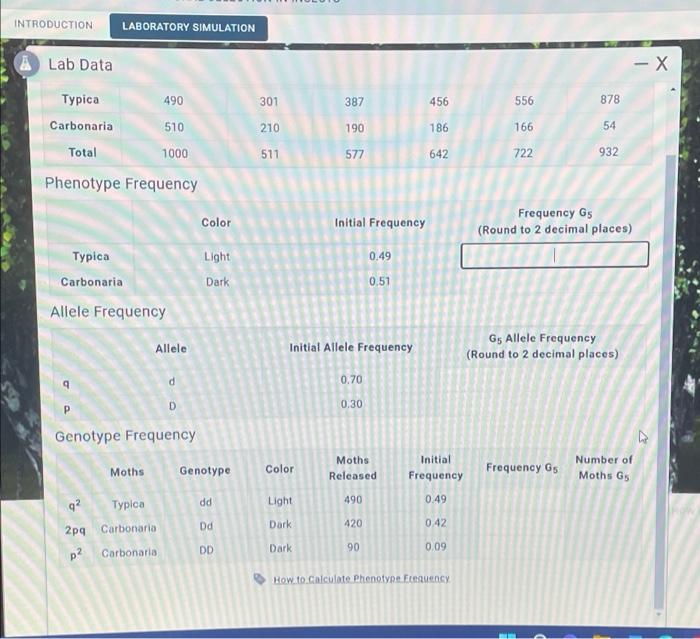 Solved Introduction Laboratory Simulation Lab Data X Chegg