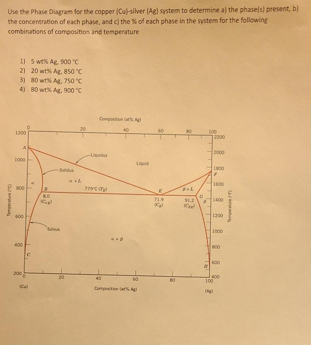 Silver And Cupper Eutectic Phase Diagrams Binary Eutectic Ph