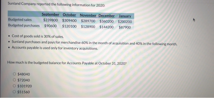 Solved Sunland Company Reported The Following Information Chegg