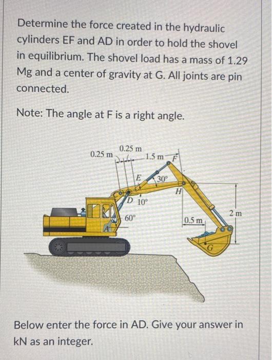 Solved Determine The Force Created In The Hydraulic Chegg