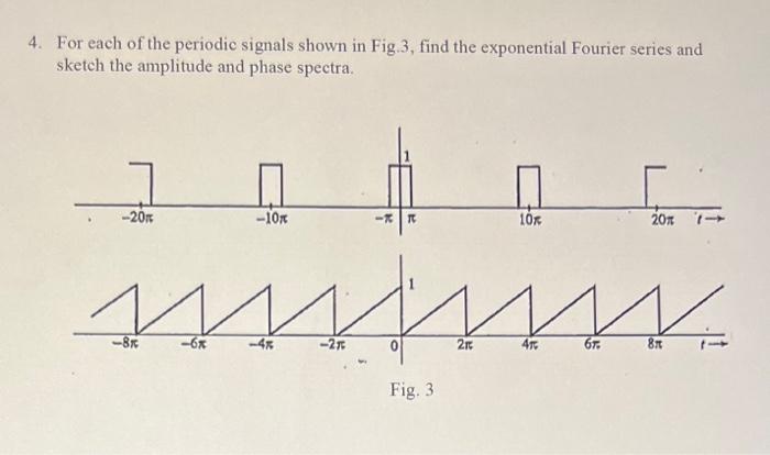 Solved 4 For Each Of The Periodic Signals Shown In Fig 3 Chegg