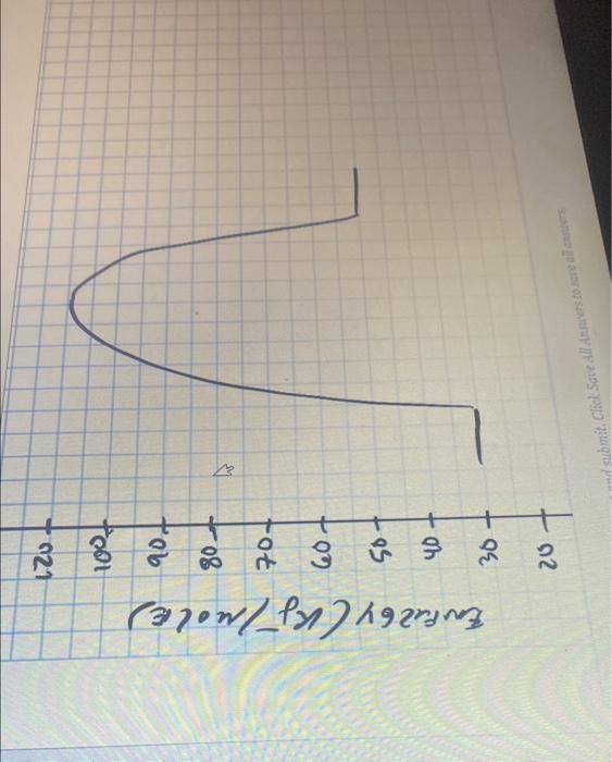 Solved Calculate The Energy Of Activation Ea For The Chegg