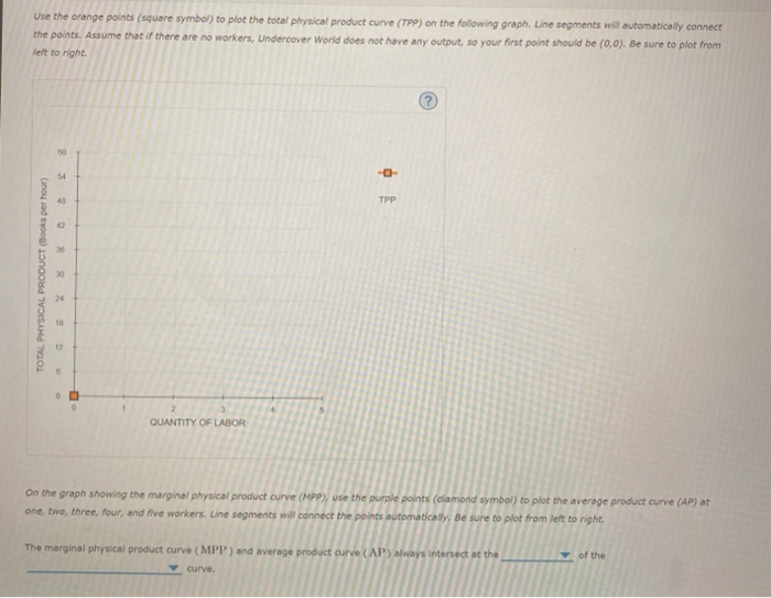 Solved Total Average And Marginal Physical Product Chegg