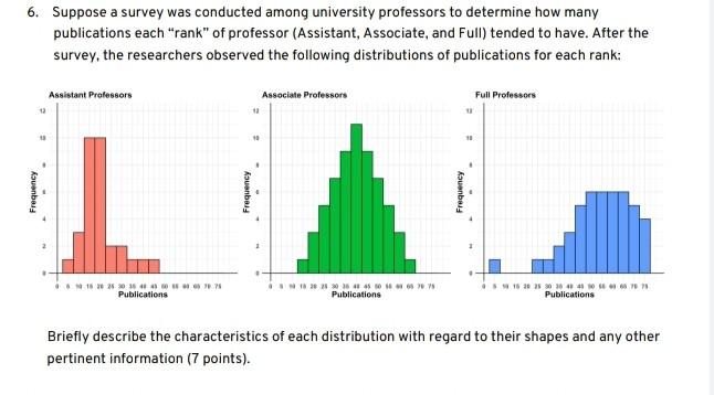 Solved Suppose A Survey Was Conducted Among University Chegg