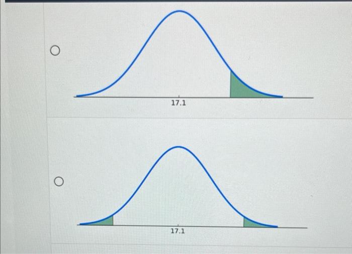 Solved Find The Graph That Matches The Following Hypothesis Chegg