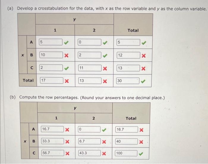 Solved The Following Data Are For 30 Observations Involving Chegg