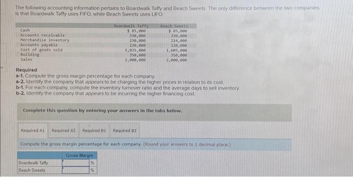 The Following Accounting Information Pertains To Chegg