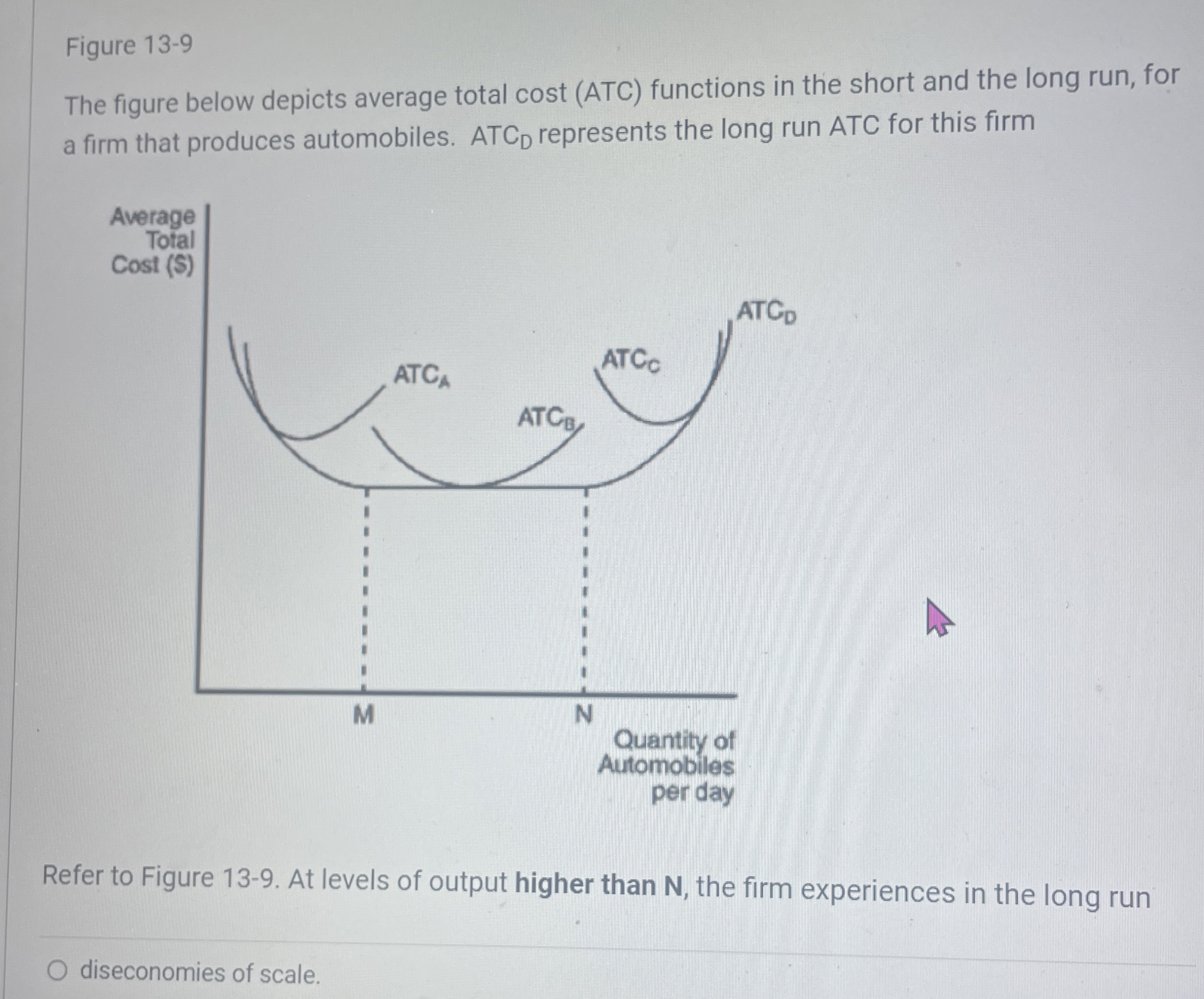 Solved Figure The Figure Below Depicts Average Total Chegg