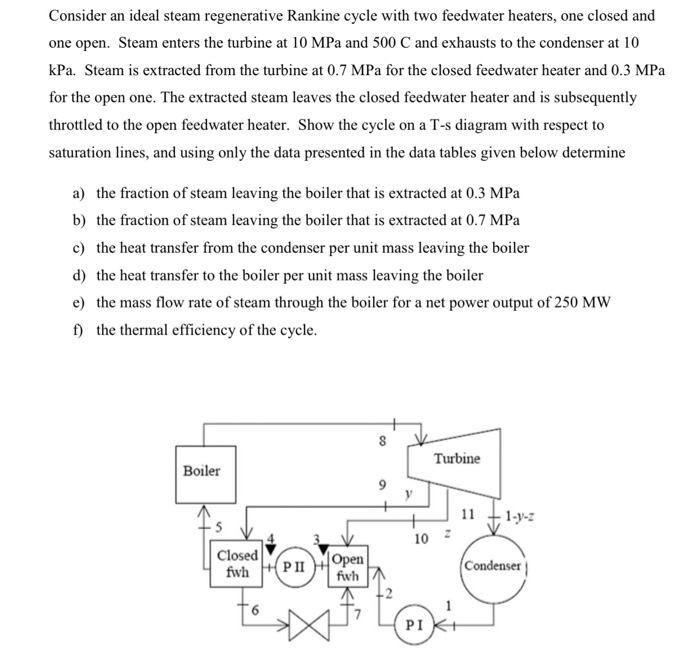 Solved Consider An Ideal Steam Regenerative Rankine Cycle Chegg