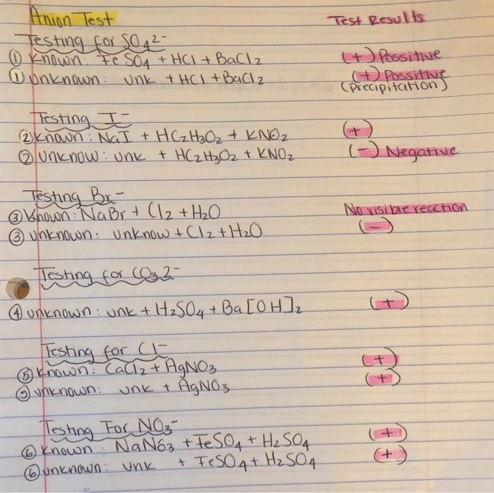 Solved What Is The Unknown Qualitative Analysis Lab Chegg