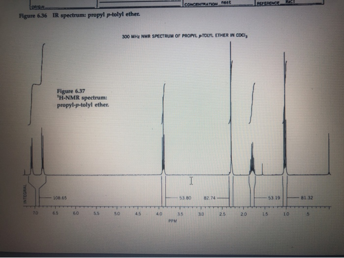 Solved 7 Assign All The H NMR And 13 C NMR Peaks On The Chegg