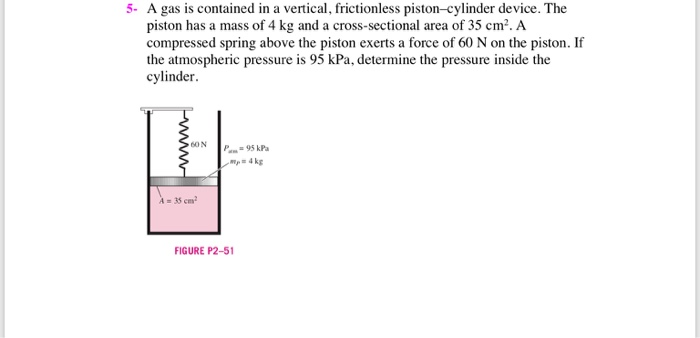 Solved A Gas Is Contained In A Vertical Frictionless Chegg