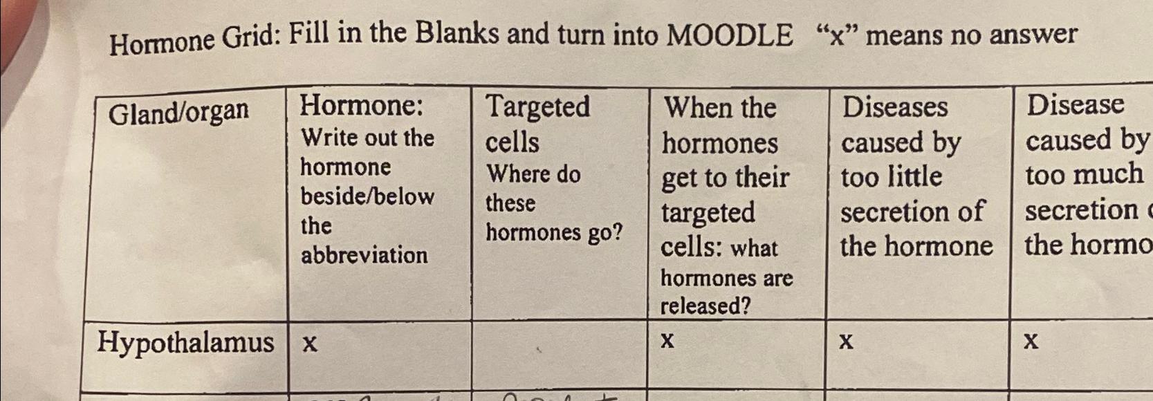 Solved Hormone Grid Fill In The Blanks And Turn Into MOODLE Chegg