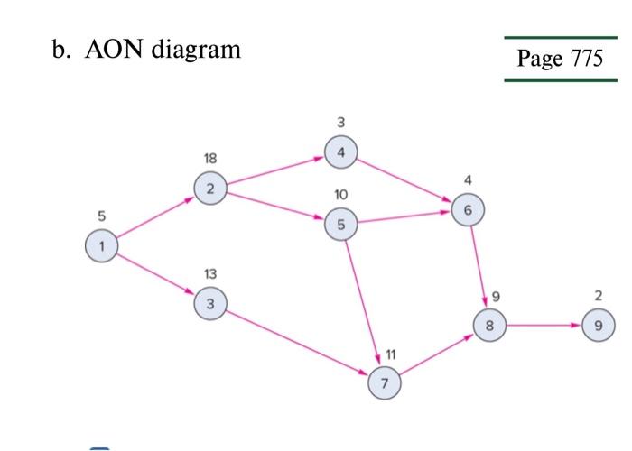 Solved 5 For Each Of The Problems Listed Determine The Chegg