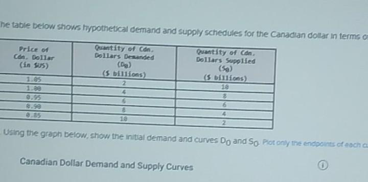 Solved The Table Below Shows Hypothetical Demand And Supply