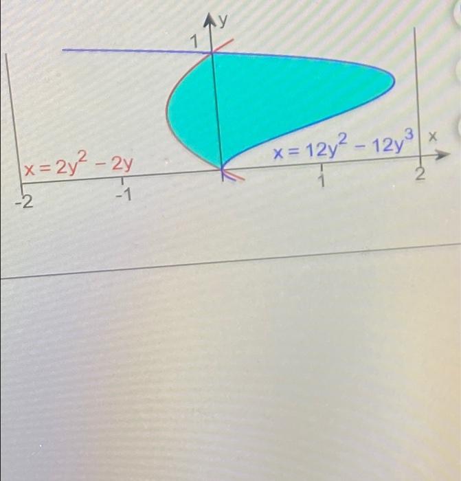 Solved Find The Total Area Of The Shaded Region Bounded By Chegg