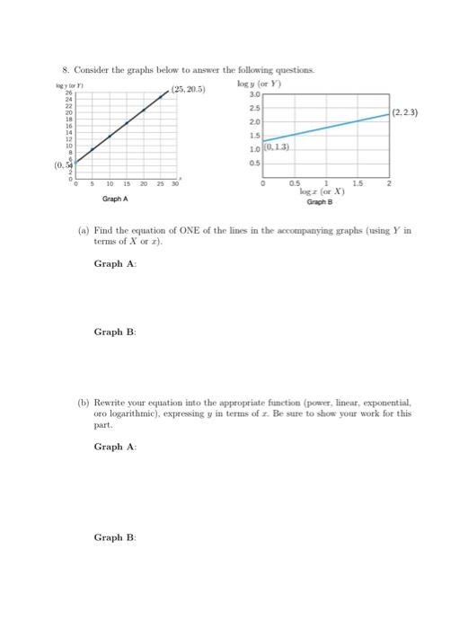 Solved 8 Consider The Graphs Below To Answer The Following Chegg