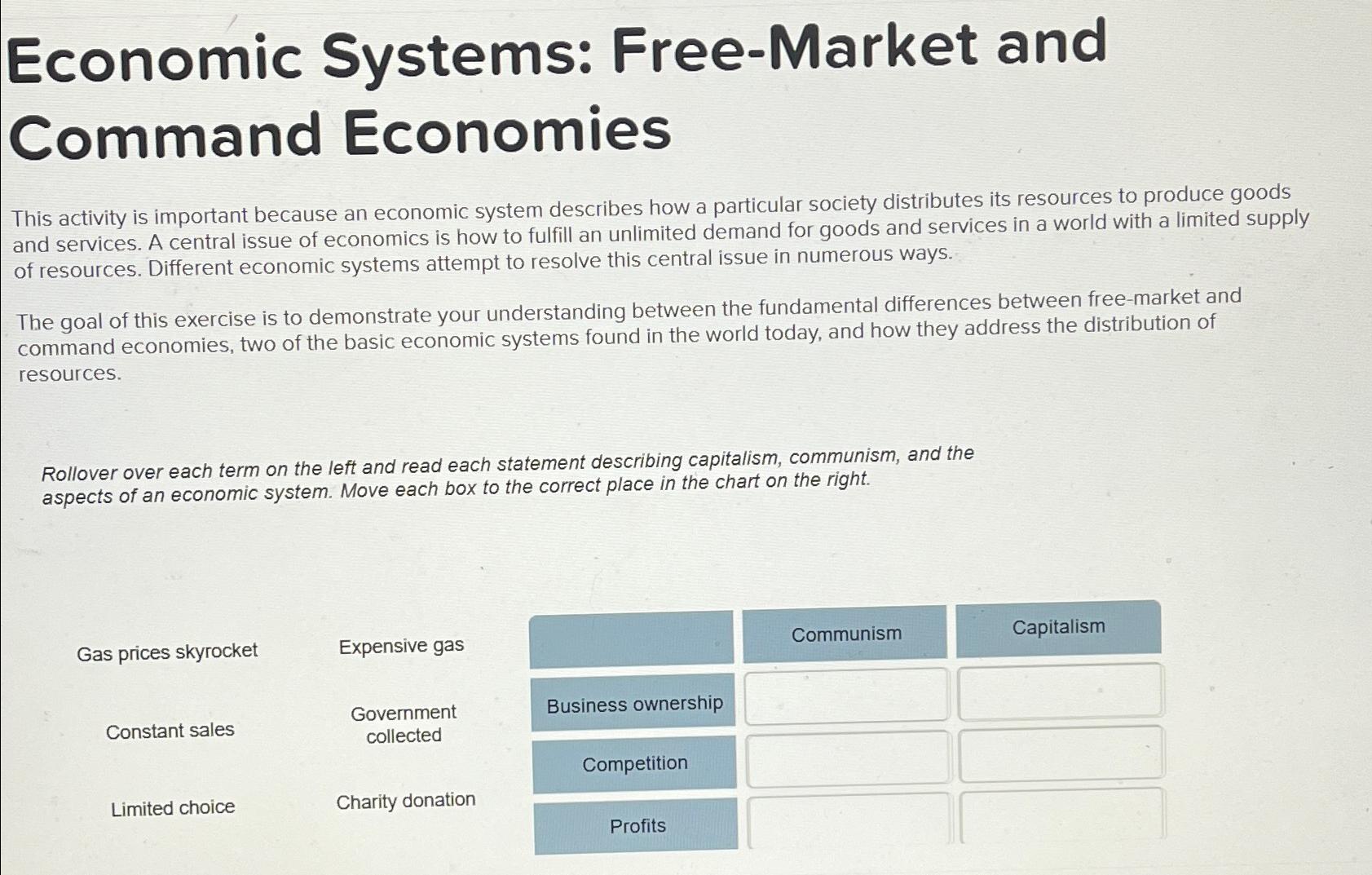 Solved Economic Systems Free Market And Command Chegg