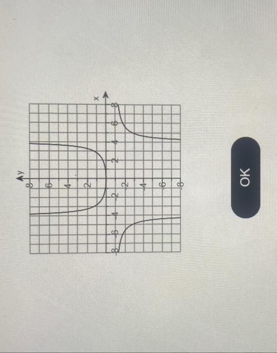 Solved Co To Indicate That F X Is Limx F X Limx F X Chegg