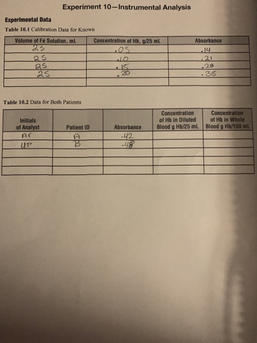 Solved Experiment 10 Instrumental Analysis Experimental Data Chegg