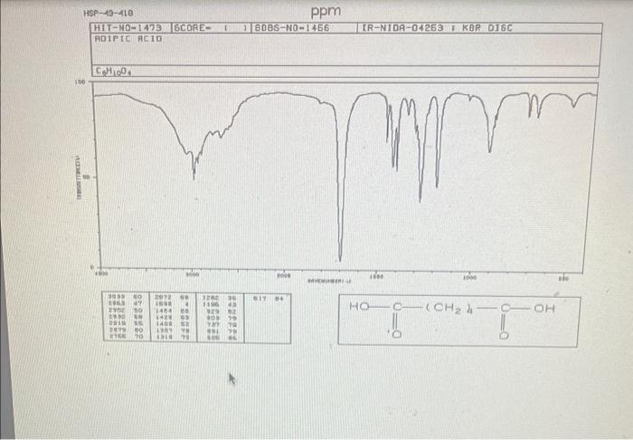 Solved Post Lab Questions Cyclohexanone To Adipic Acid