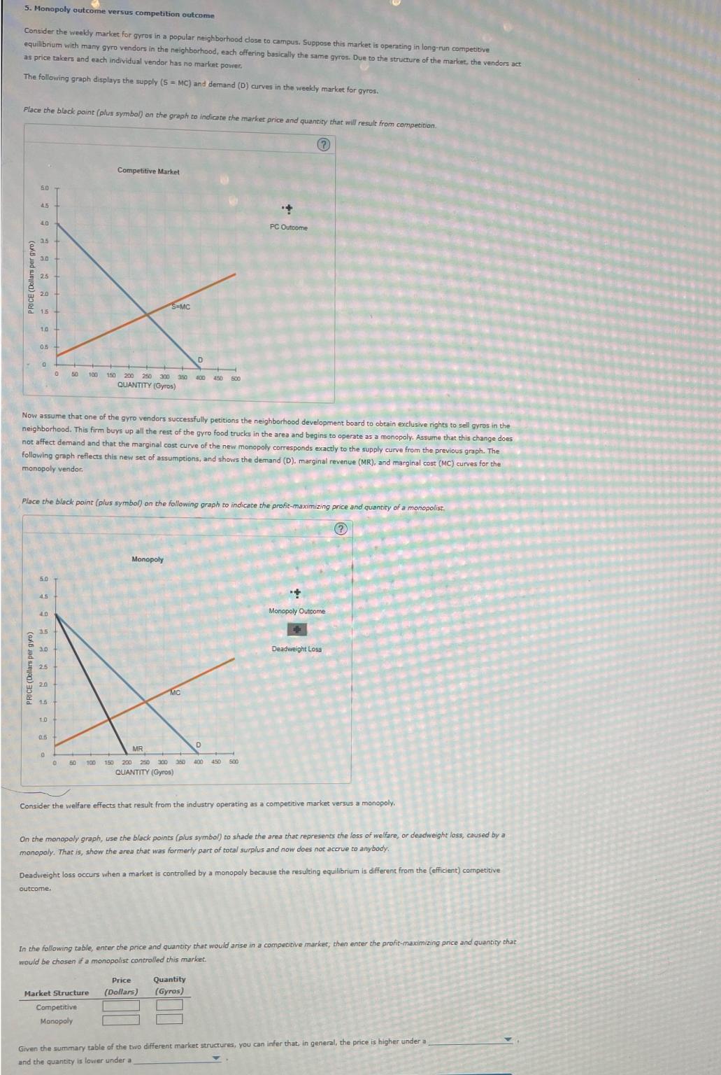 Solved Monopoly Outcome Versus Competition Outcomeconsider Chegg