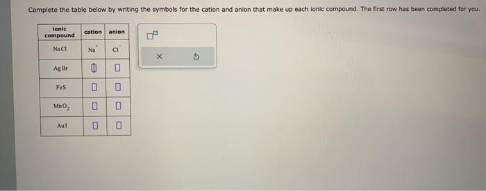 Complete The Table Below By Writing The Symbols For Chegg