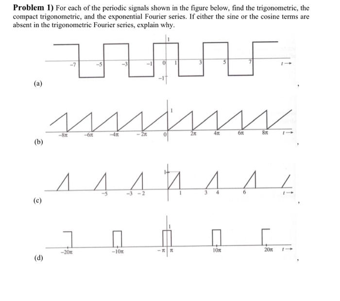 Solved Problem For Each Of The Periodic Signals Shown In Chegg