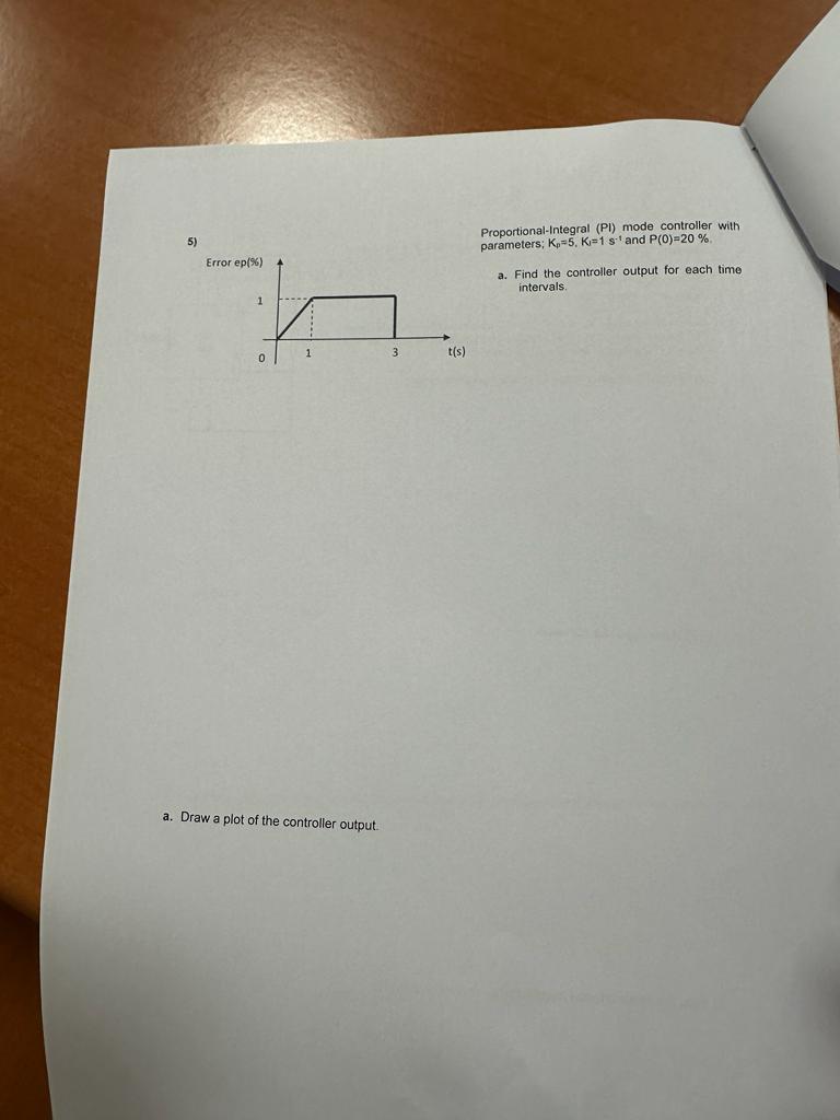 Proportional Integral PI Mode Controller Chegg