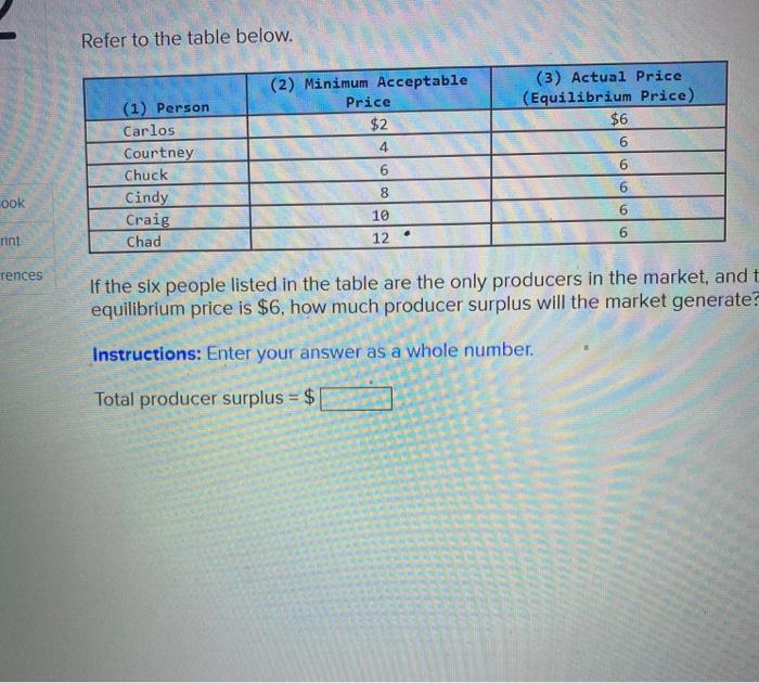 Solved Refer To The Table Below 1 Person Bob Barb Bill Chegg