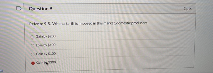 Solved D Question Pts Refer To Figure The Amount Of Chegg