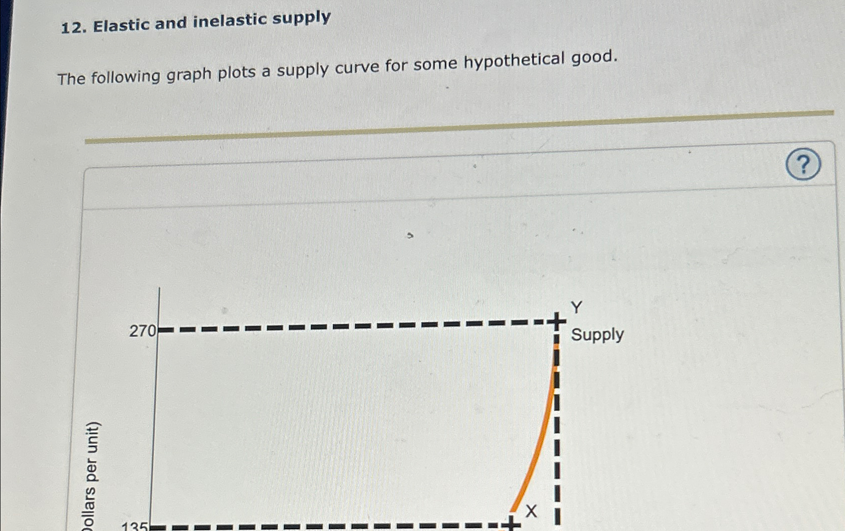 Solved Elastic And Inelastic Supplythe Following Graph Plots Chegg