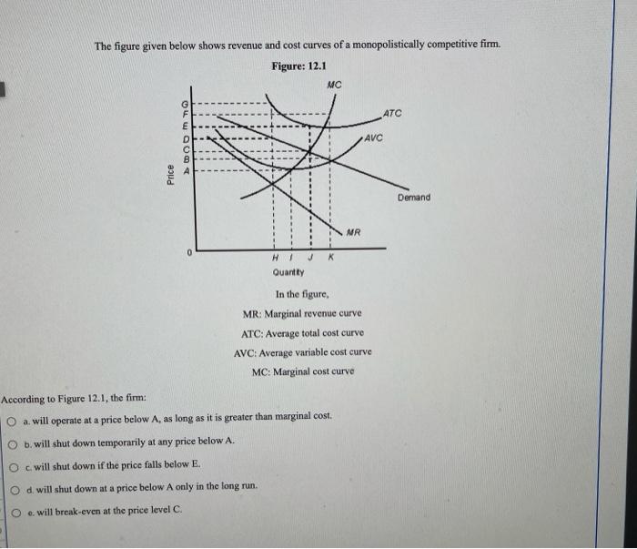 Solved The Figure Given Below Shows Revenue And Cost Curves Chegg