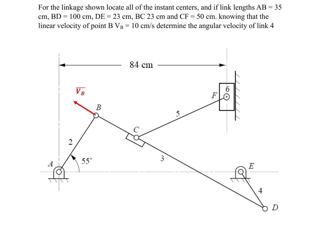 Solved For The Linkage Shown Locate All Of The Instant Chegg