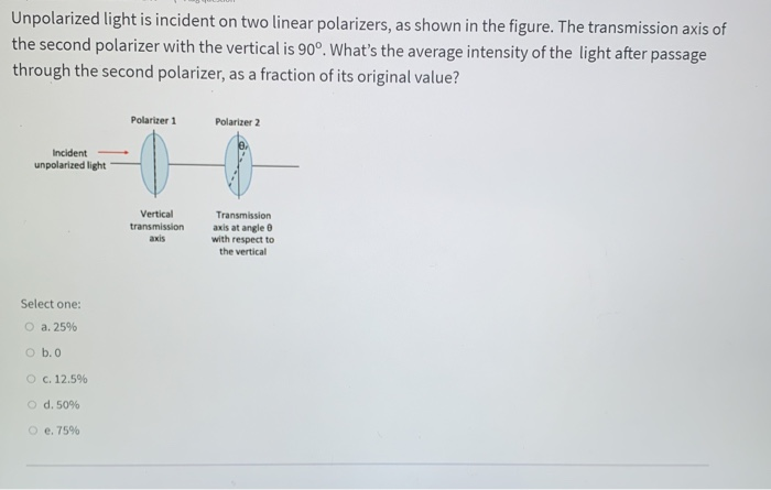 Solved Unpolarized Light Is Incident On Two Linear Chegg