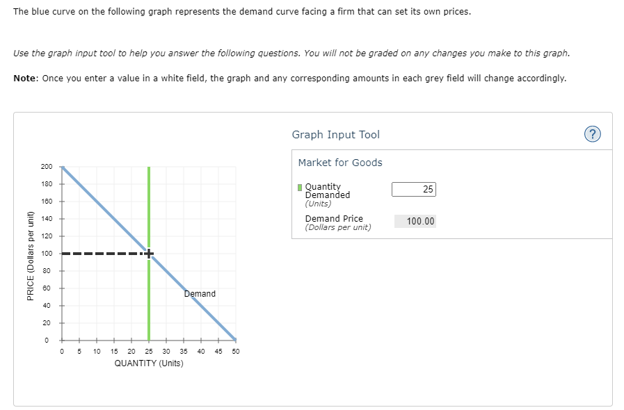 Solved The Blue Curve On The Following Graph Represents The Chegg