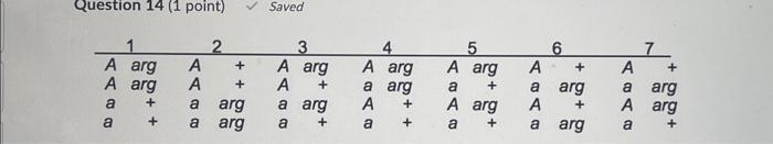 Solved Question 15 1 Point A Neurospora Cross Was Made Chegg