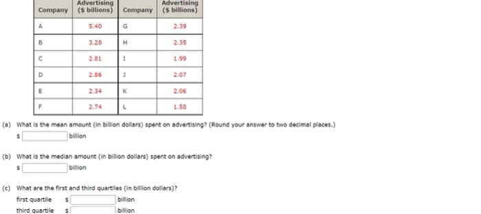 Solved Which Companies Spend The Most Money On Advertising Chegg