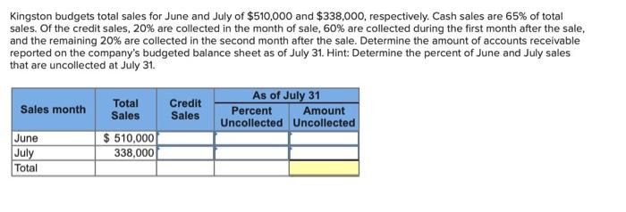 Solved Zahn Company Budgets Sales Of 280 Units In May And Chegg