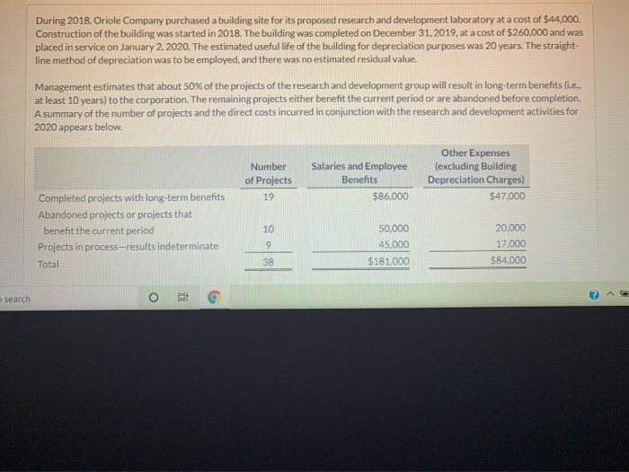 Solved During Oriole Company Purchased A Building Site Chegg