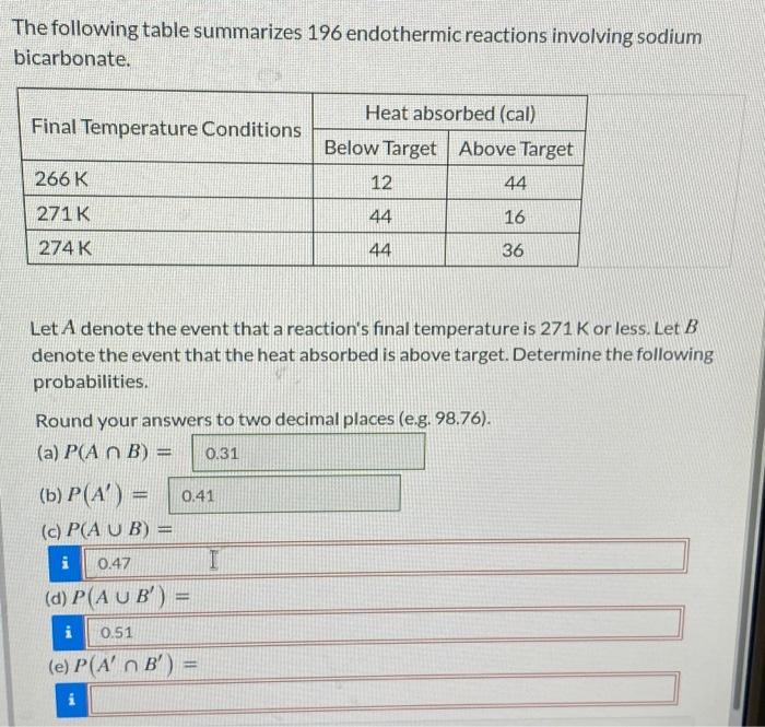 Solved The Following Table Summarizes Endothermic Chegg